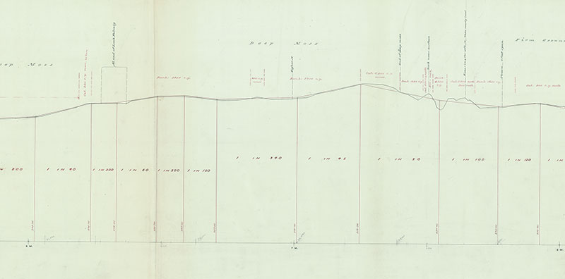 Trial Section for Railway from Stornoway to Carloway, April 1890